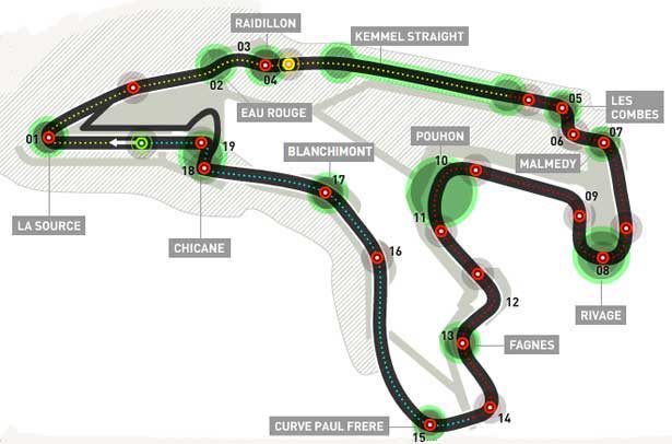 Pista de Spa-Francorchamps 