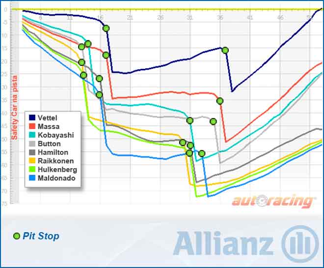 Gráfico GP do Japão 2012