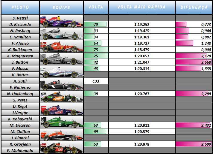 Gráfico de VMR - Mônaco 2014