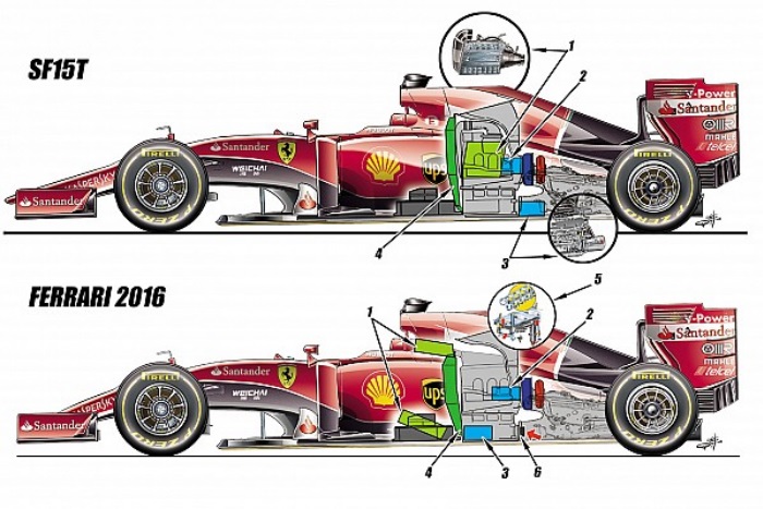 Comparativo Ferrari 2015 e 2016