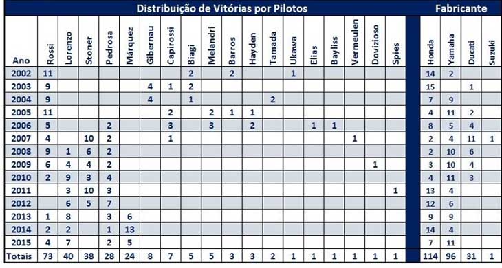 motogp-pontos-pilotos-2002-