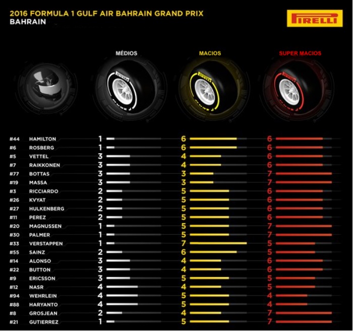 f1-bahrain-pirelli-700