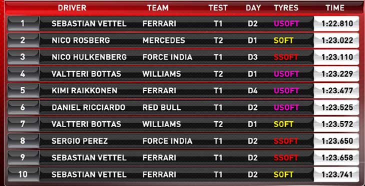 f1-barc5-tempos