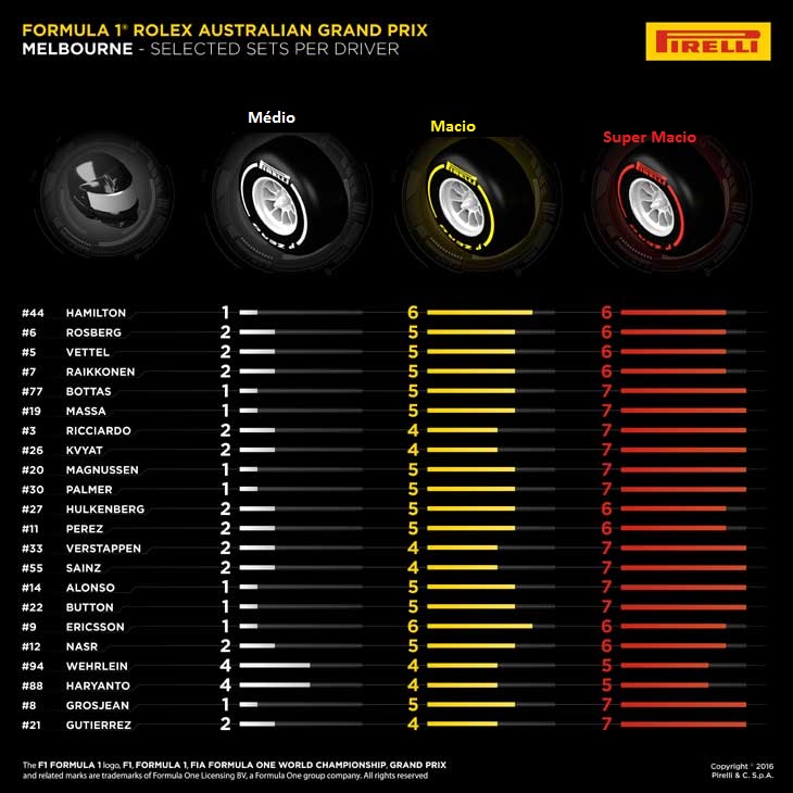 f1-pneus-pilotos-aust-2016