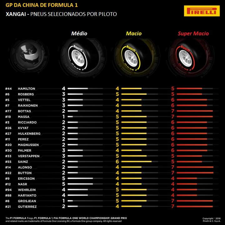 Pneus GP da China de 2016