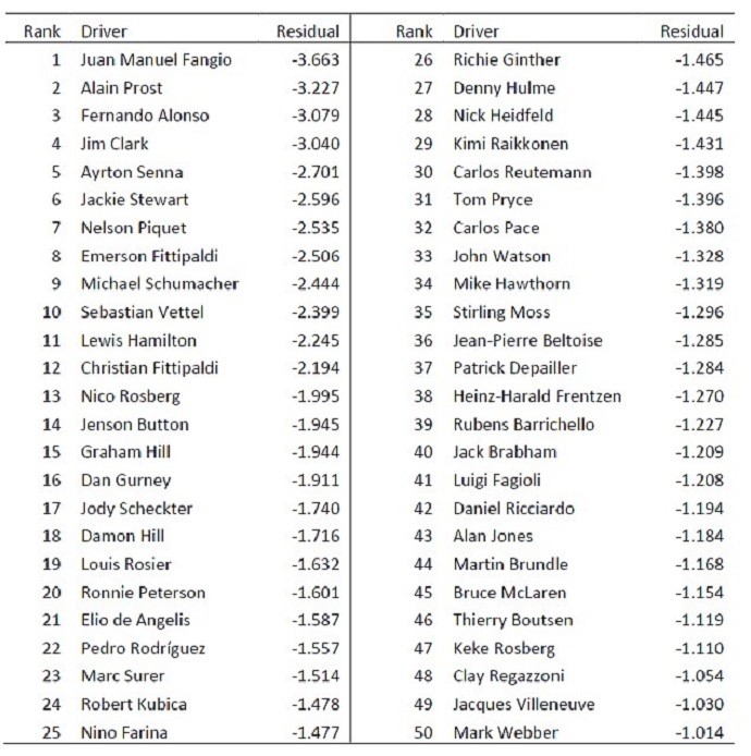 Ranking Universidade 1