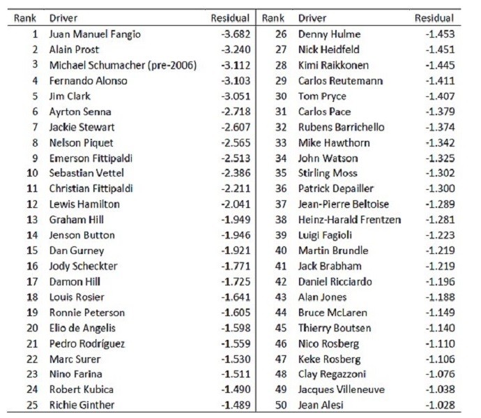 Ranking Universidade 2