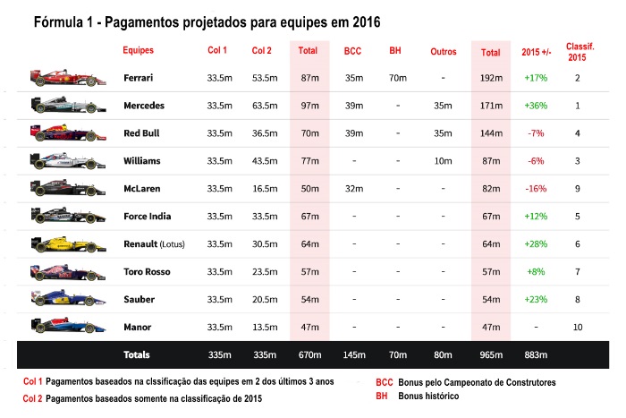 f1-pagamentos-equipes-2016-700