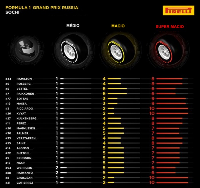 f1-pirelli-sochi-700