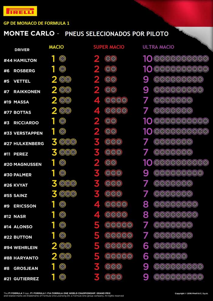 F1-pneus-pilotos-monaco-201