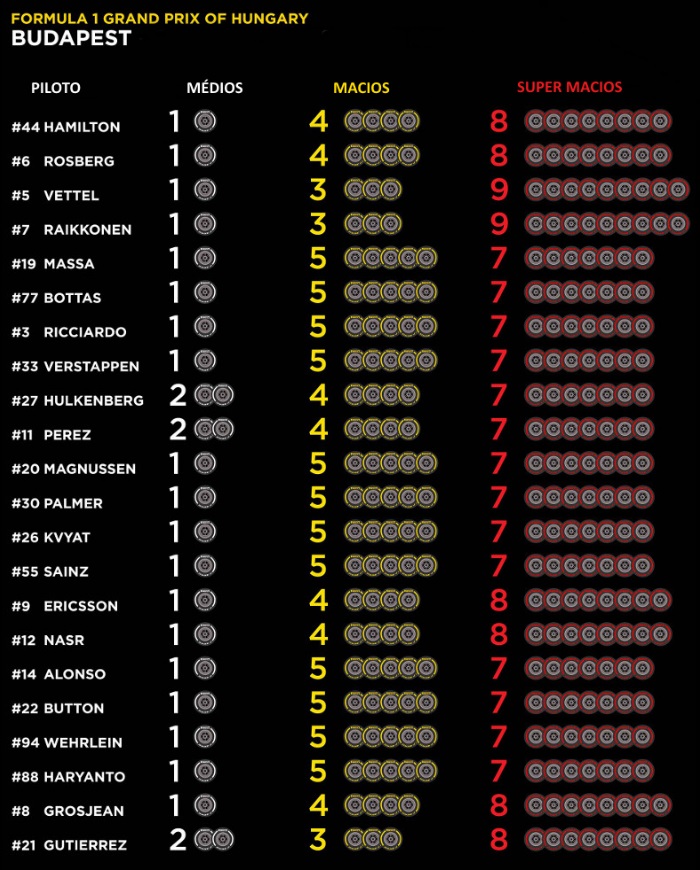 f1-pirelli-hungria-700