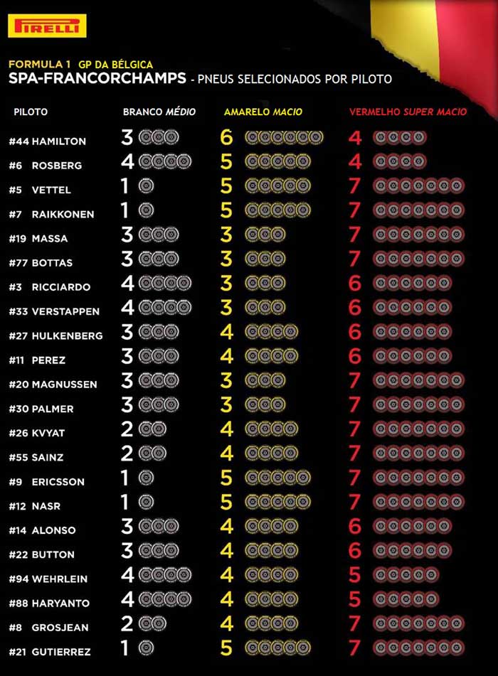 F1-pneus-belgica-2016