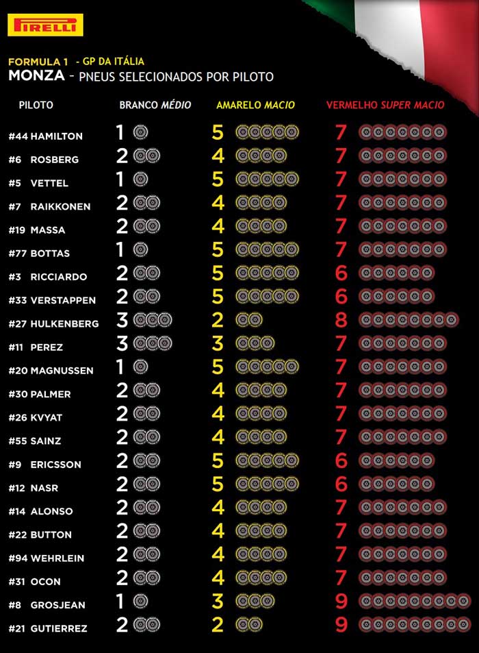 f1-pneus-italia-pilotos-201