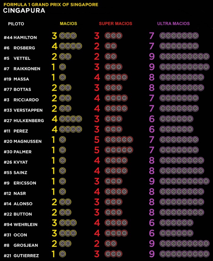 f1-pirelli-cingapura-700