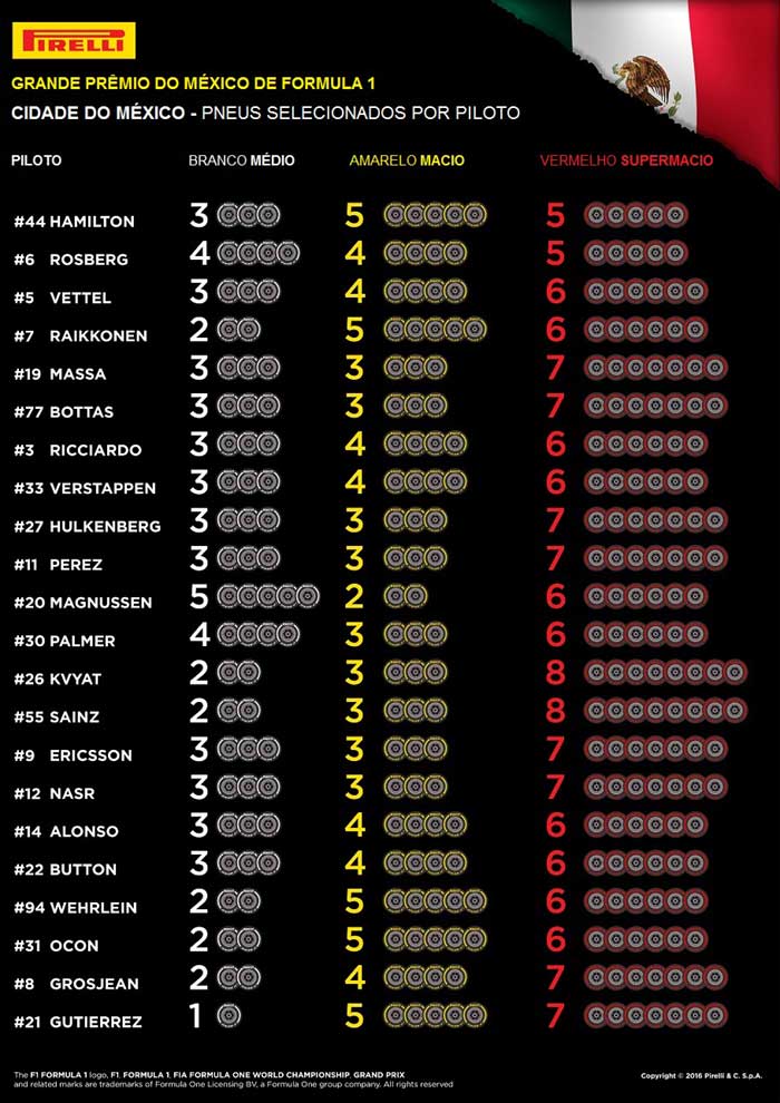 f1-pneus-mexico-2016