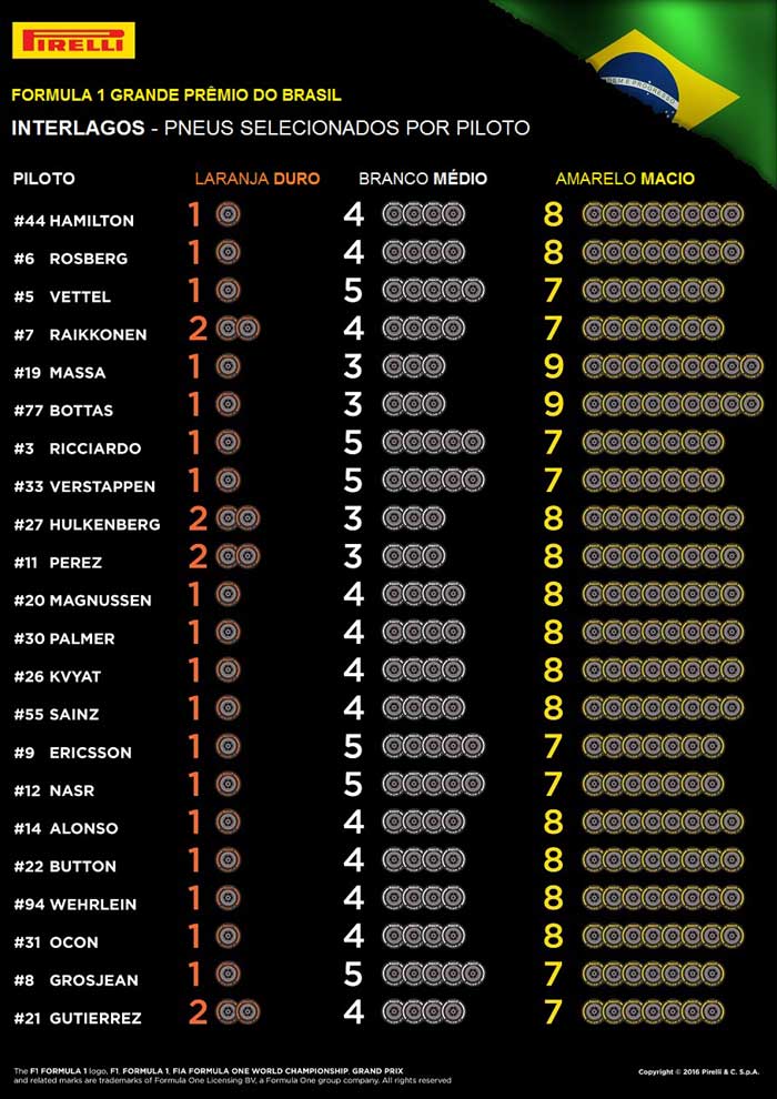 f1-pneus-brasil-2016