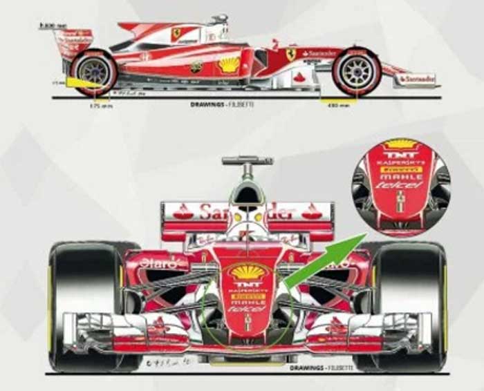 Conceito Ferrari 2017