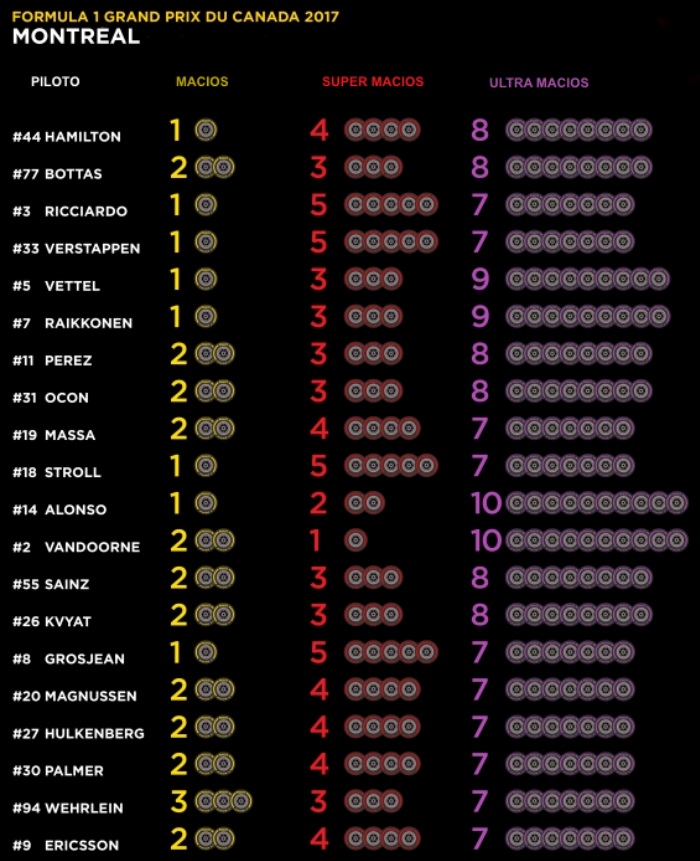 f1-pirelli-canada-700