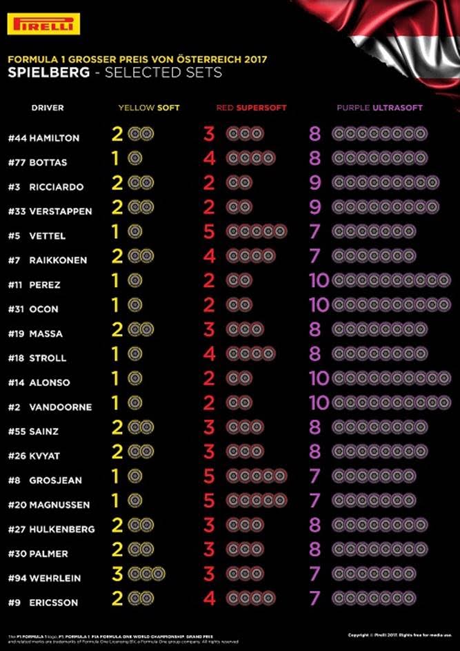 F1-17-pneus-Austria