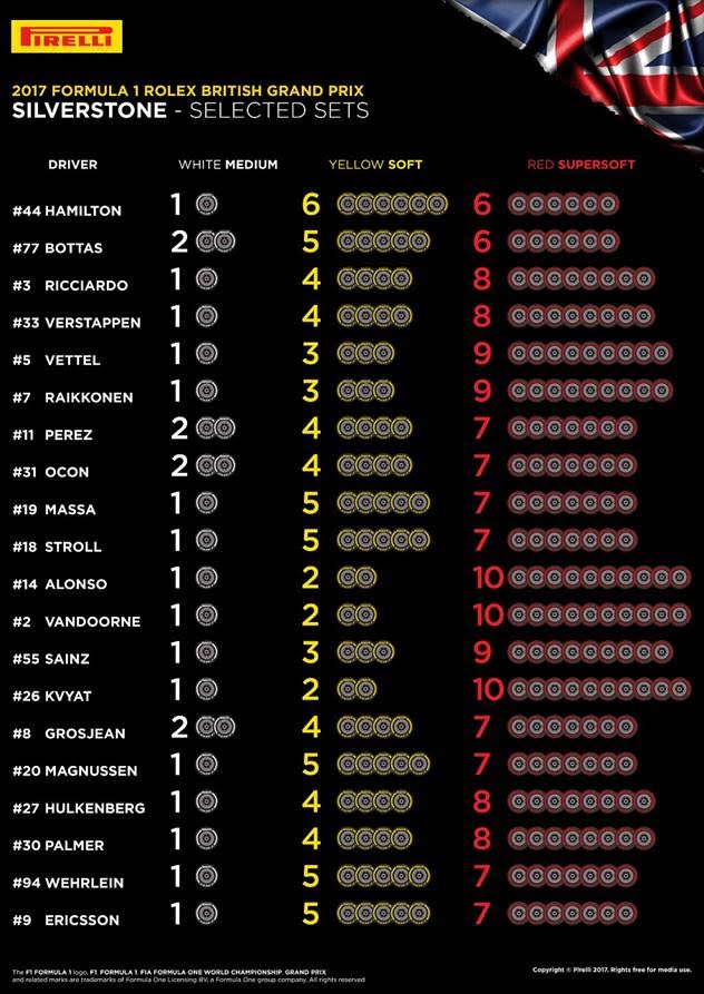 F1-17-pneus-Inglaterra