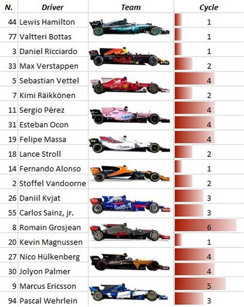 f1-ciclo-cambio-silverst-20