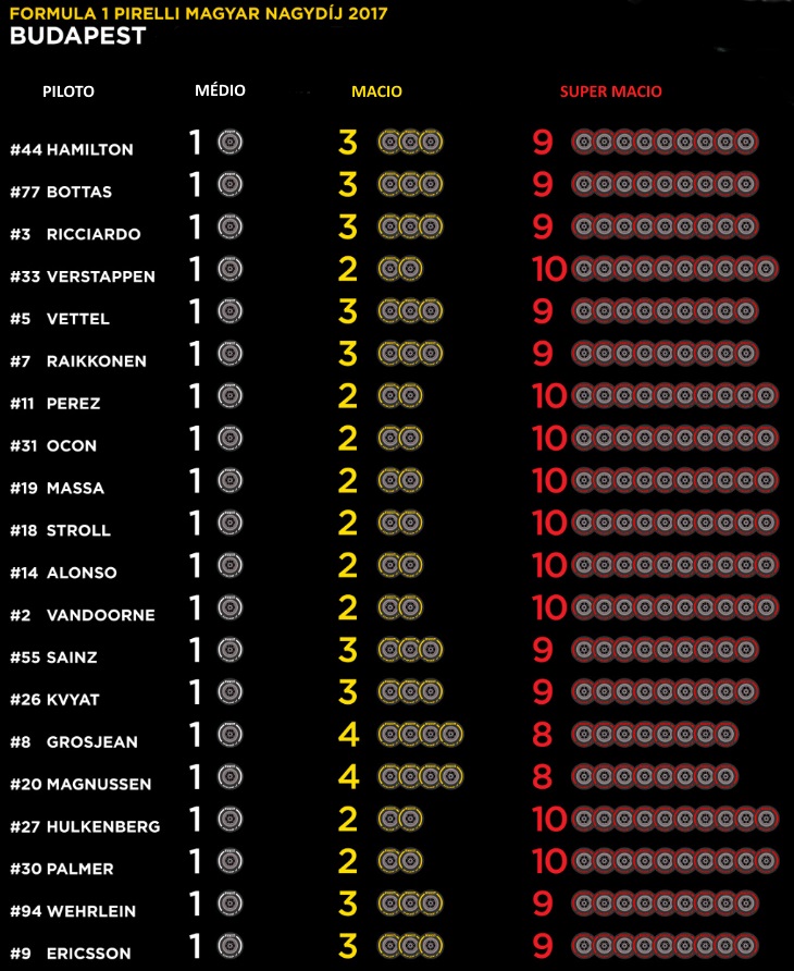 f1-pirelli-hungria-730