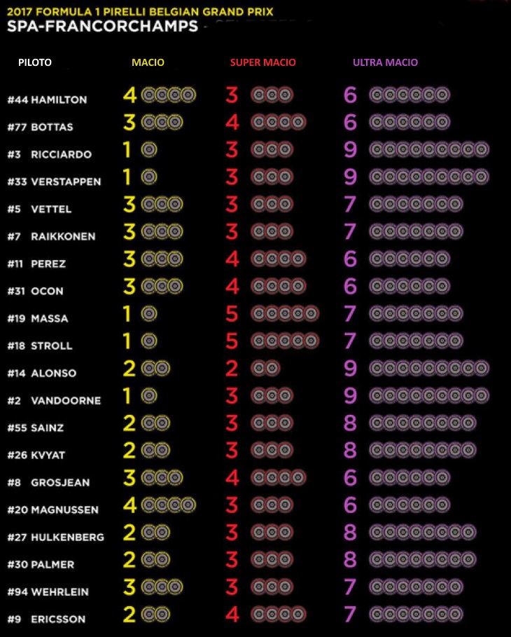 f1-pirelli-2017-belgica-730