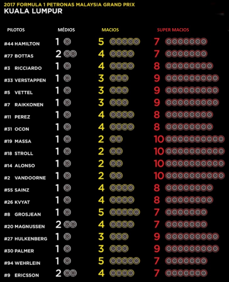 f1-pirelli-malasia-730