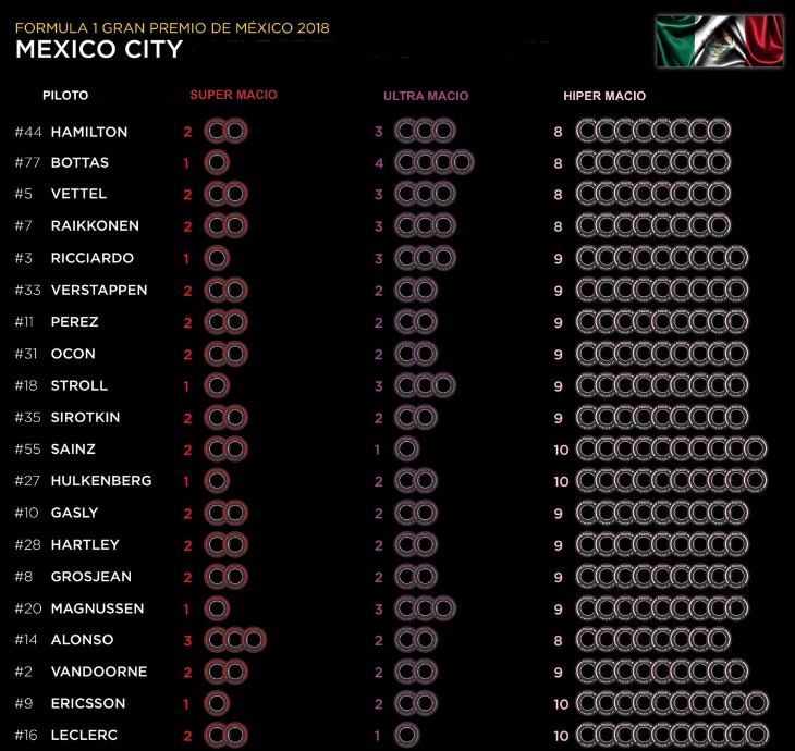 Cidade do México tem sexta-feira nublada, mas sem chuva para treinos livres  da F1 em 2023