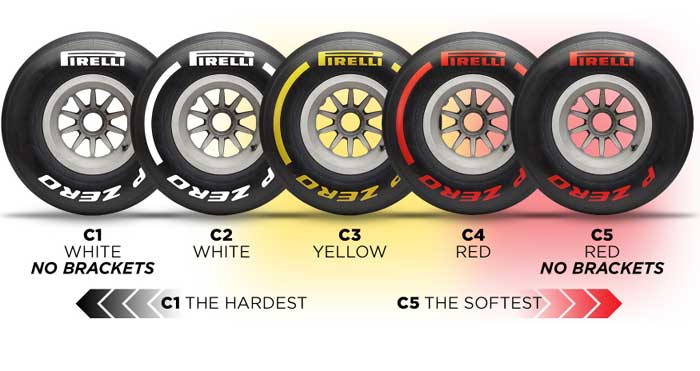 F1: Russell é mais rápido em dia focado em testes de pneus