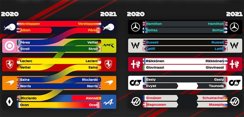 F1 Conheca Os Salarios Dos Pilotos Em 2021