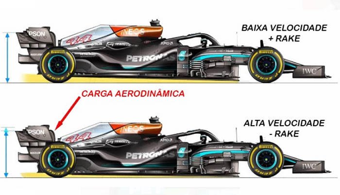 F1 2021” vai além das corridas – e explora o lado político do