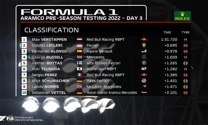 FÓRMULA 1 – Resultado Final (2º dia) – Treinos pré-temporada (Bahrein) –  2023 - Tomada de Tempo