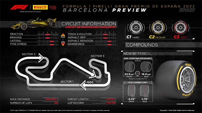 Los neumáticos que utilizará la F1 en el GP de España de Barcelona