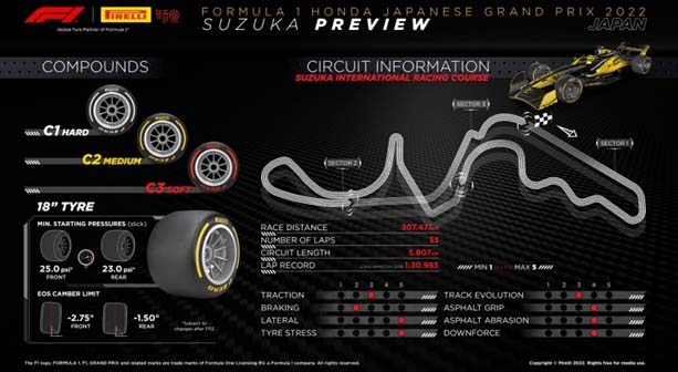 GP Japão F1, TL1: Fernando Alonso foi o mais rápido num treino com muita  chuva